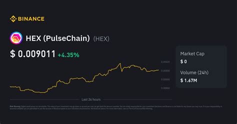 HEX (PulseChain) Price: HEX Live Price Chart, .